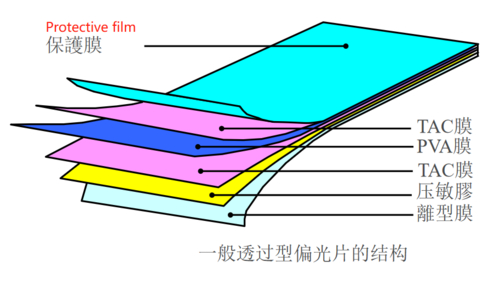 Najnowsze blogi firmy What is the function of LCD screen protective film?